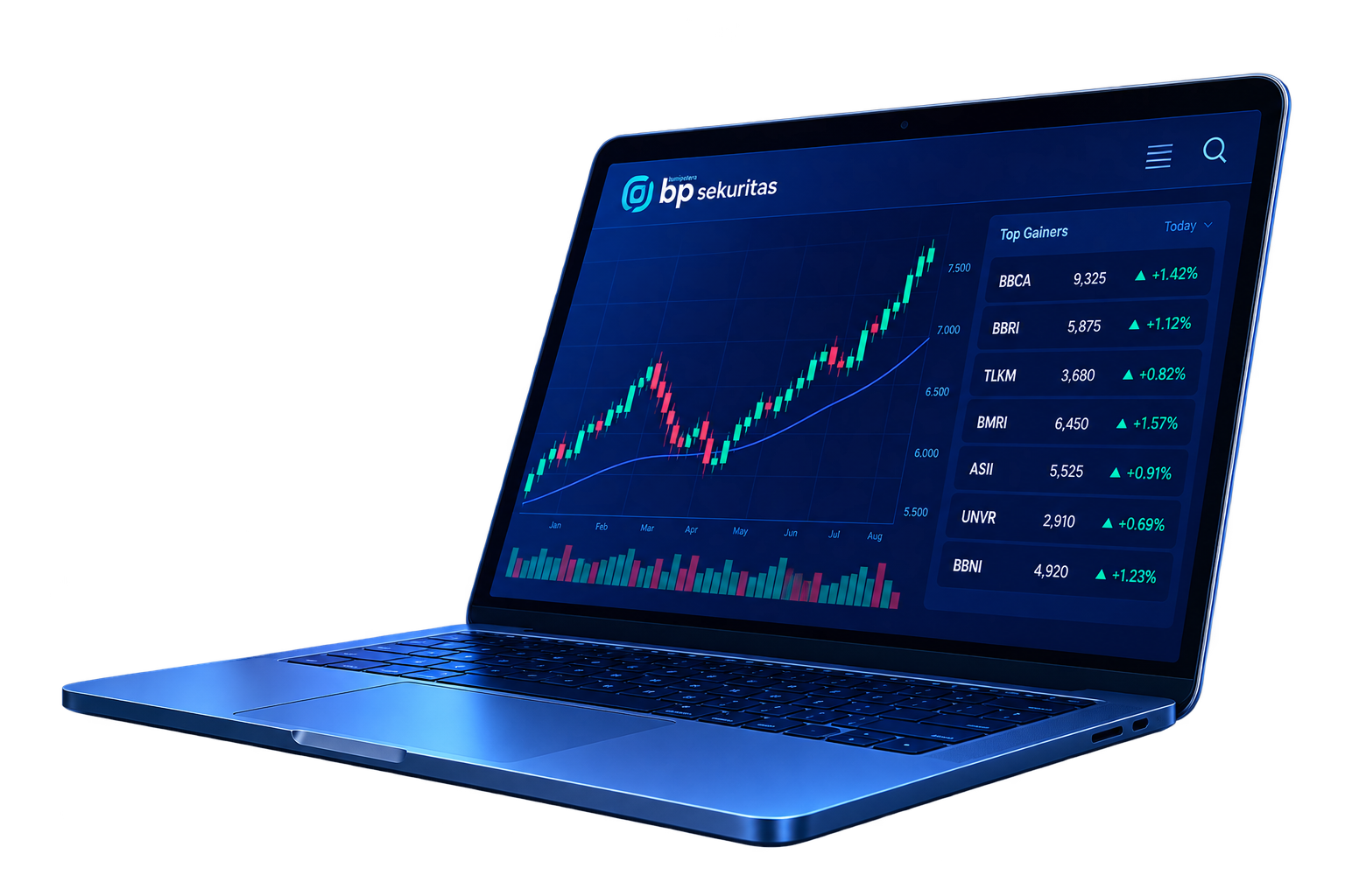 Equity Capital Market